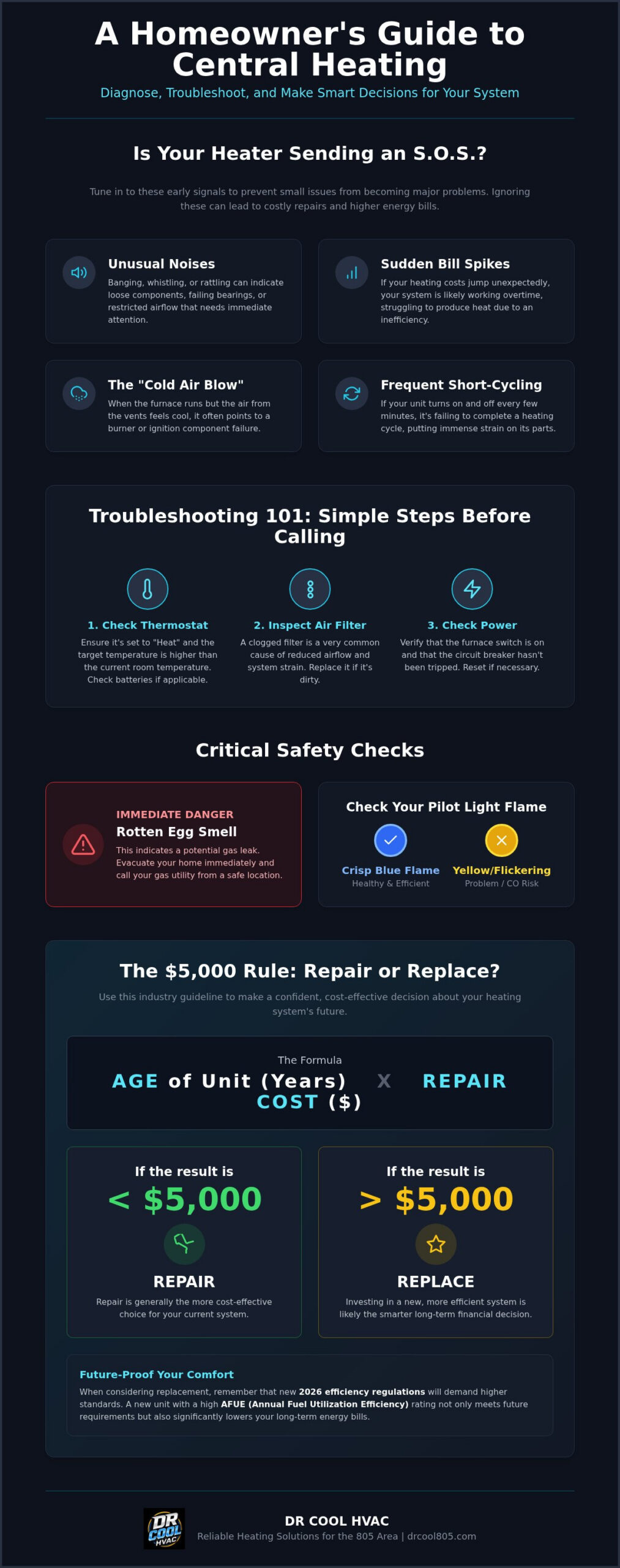 Central Heat Repair in the 805: Restoring Your Home’s Comfort and Safety